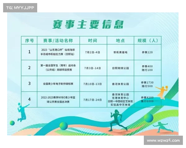 体育重大赛事有哪些