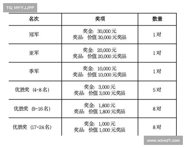 奖金最高的电子赛事;电子竞技奖金排名