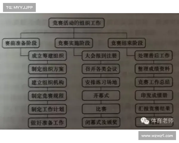 赛事组_赛事组织架构